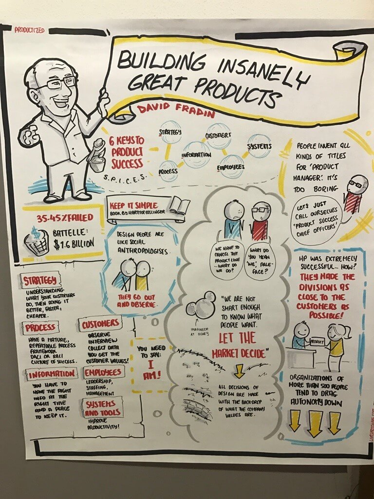 Building Insanely Great Products (1)