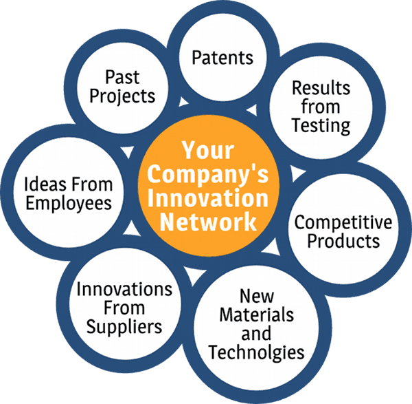 Innovation management p1