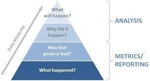 Organizing the Corporate Performance Management Function in Product Enterprises 2