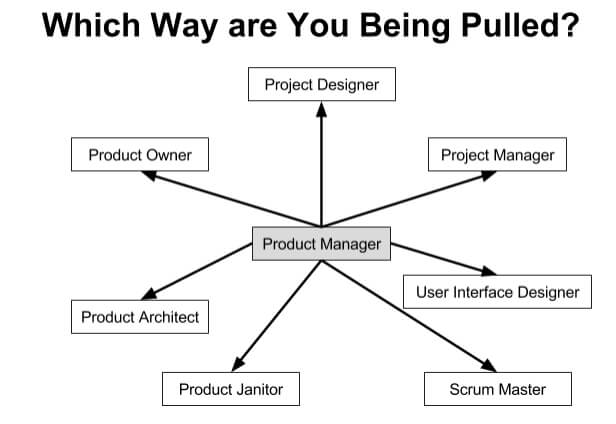 Product-Manager-being-pulled