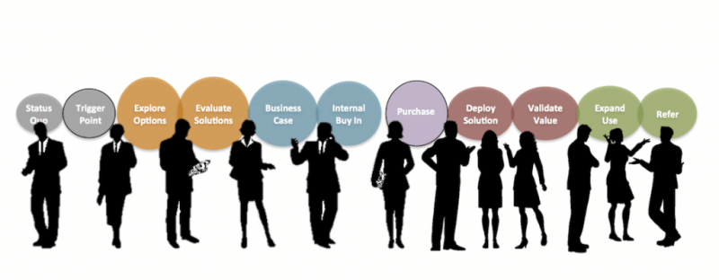 The Rise of Product Success Manager and Customer Journey