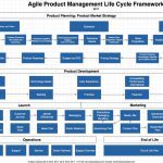 Spice Catalyst Product Life Cycle Framework Resource