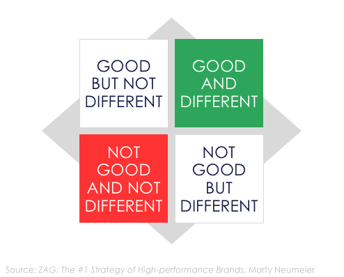 organization’s innovative performance